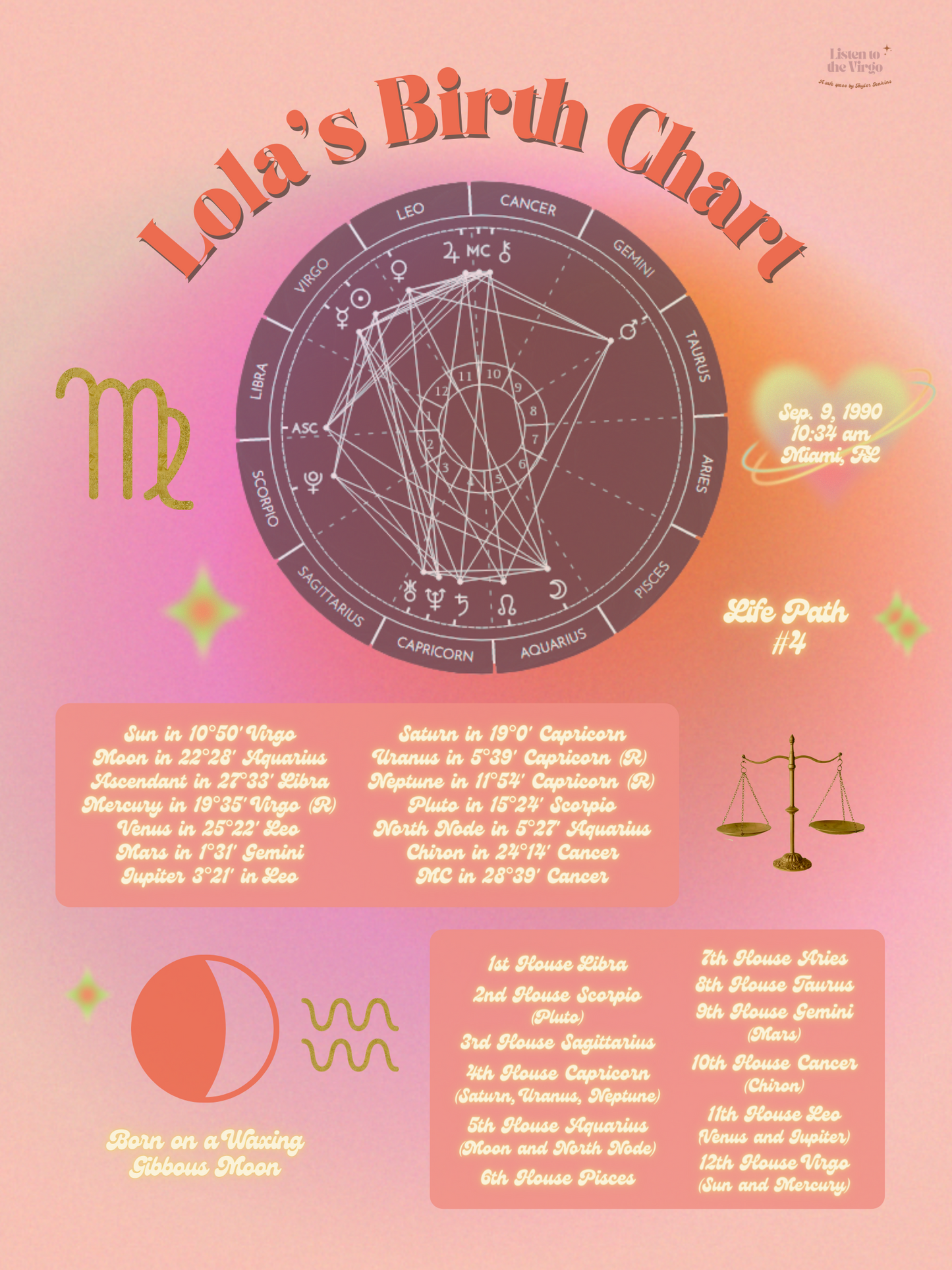 Birth Chart Print